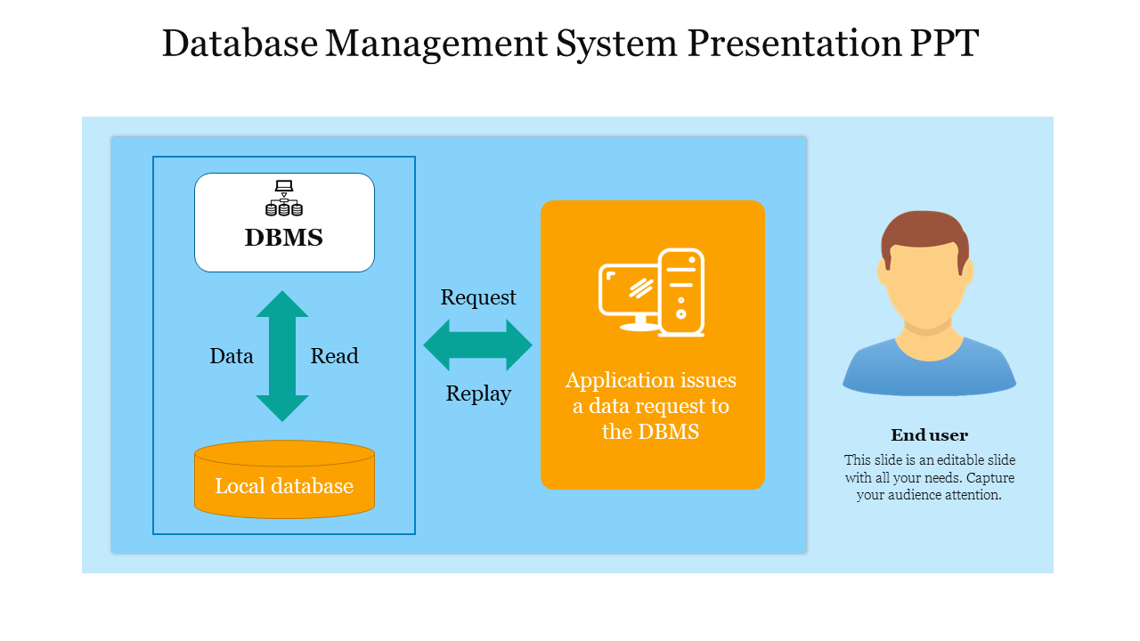 Creative Database Management System PPT & Google Slides